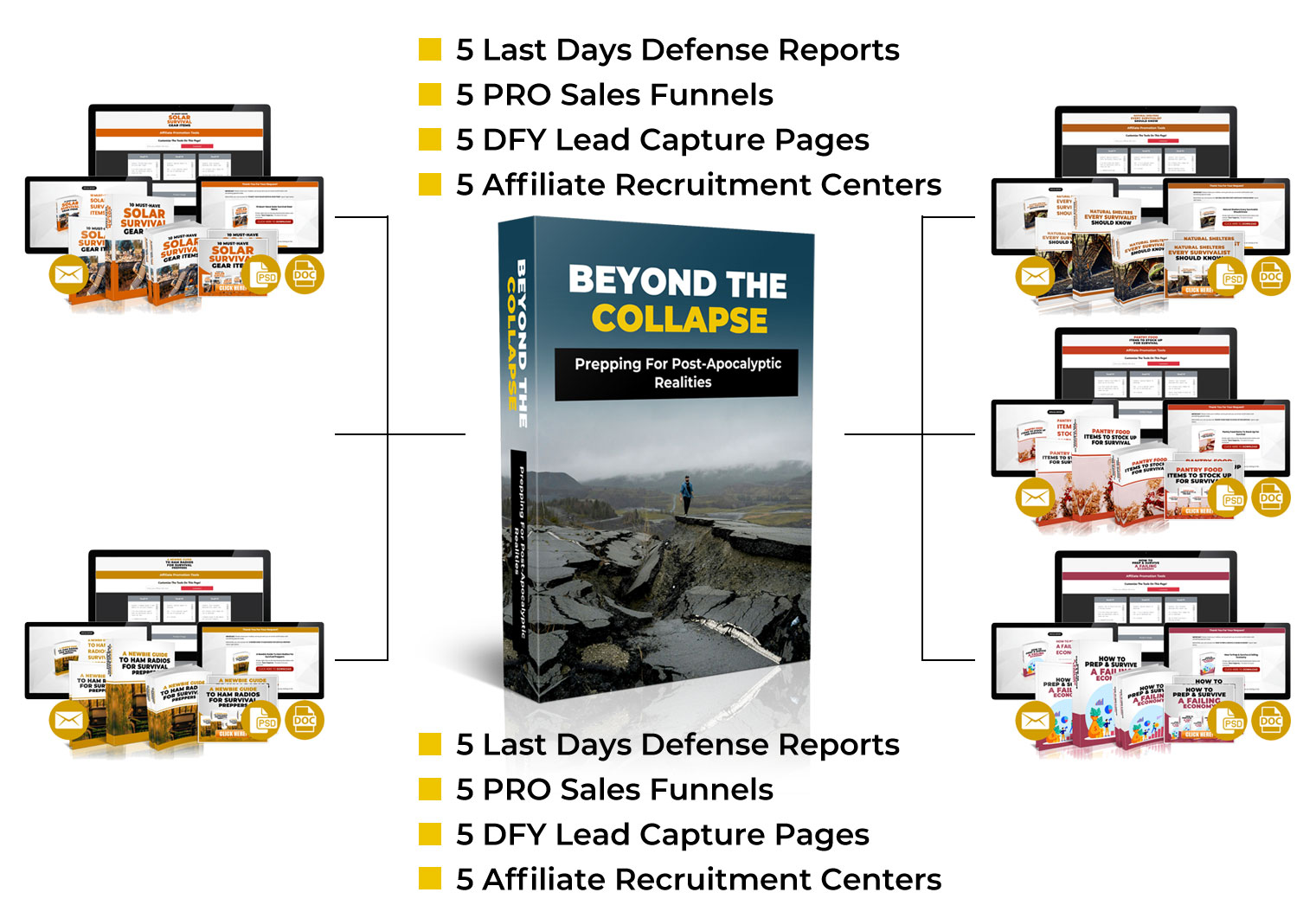 Beyond The Collapse Review: Earn $2K+ with These High-Demand PLR Reports!