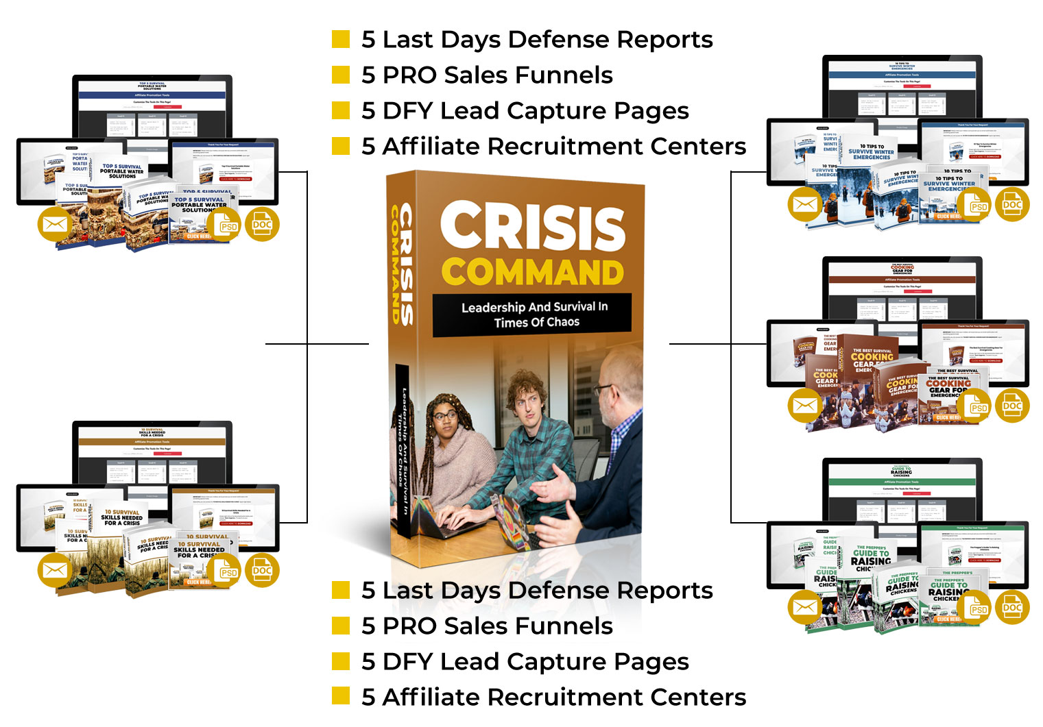 Crisis Command Review: Earn $2,000+ with Powerful, Exclusive Survival Reports!