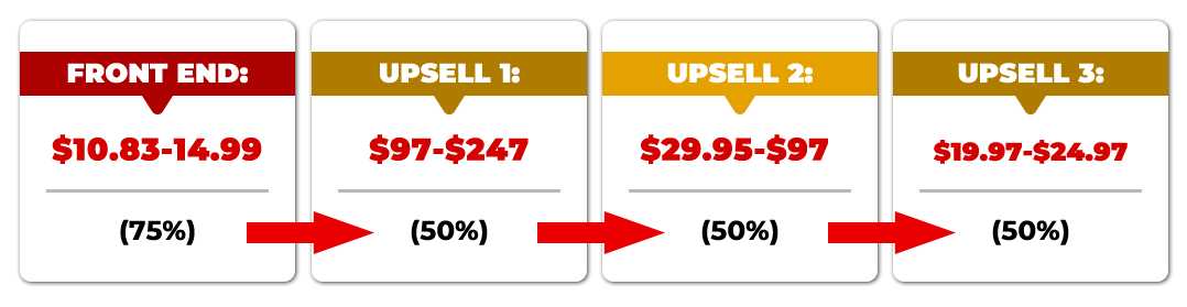 Crisis Command Review: Earn $2,000+ with Powerful, Exclusive Survival Reports!